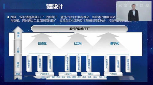 重磅发布 ai 5g 机器人技术加持 智能自动化集成产品正式面世