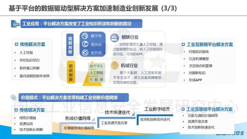 成果发布 工业互联网平台创新发展白皮书 2018 链接