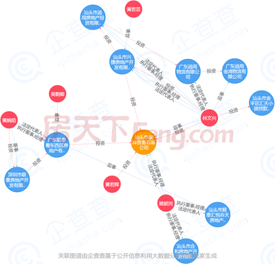 坐标金平!联泰地产拟新增两个新盘近60.6亩用地