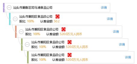 汕头市潮南区司马浦食品公司